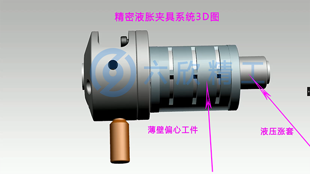 精密液脹夾具夾持打磨機內置氣缸體解決方案